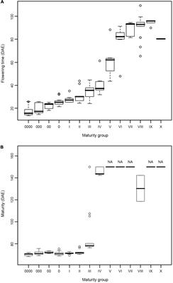 Frontiers | CONSTANS Polymorphism Modulates Flowering Time and 